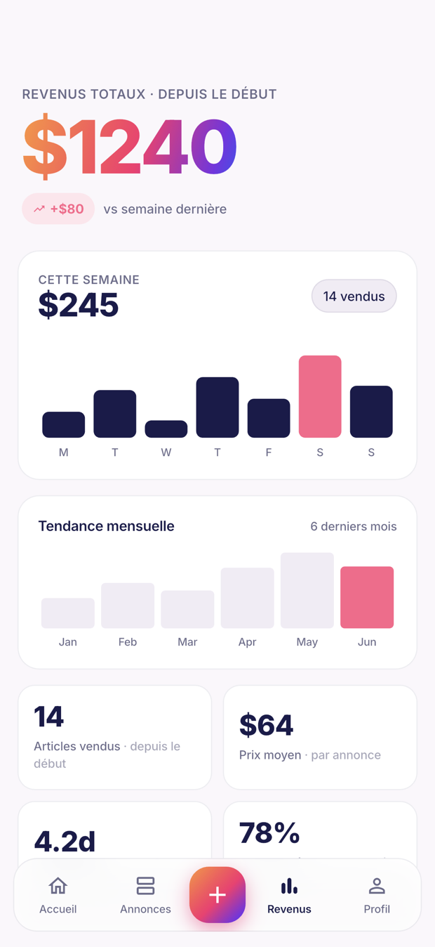 Regardez vos ventes s’accumuler